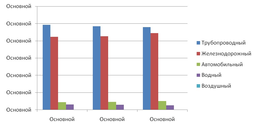 Дипломная работа: Разработка сводного планового бюджета для железнодорожной сортировочной станции